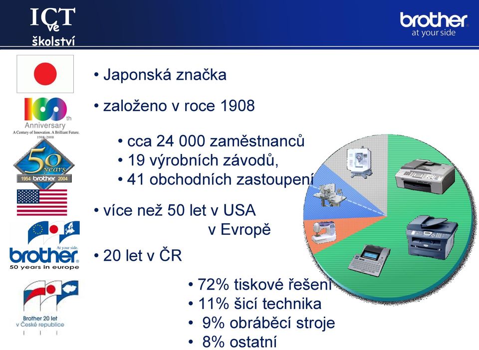 zastoupení více než 50 let v USA v Evropě 20 let v ČR 72%