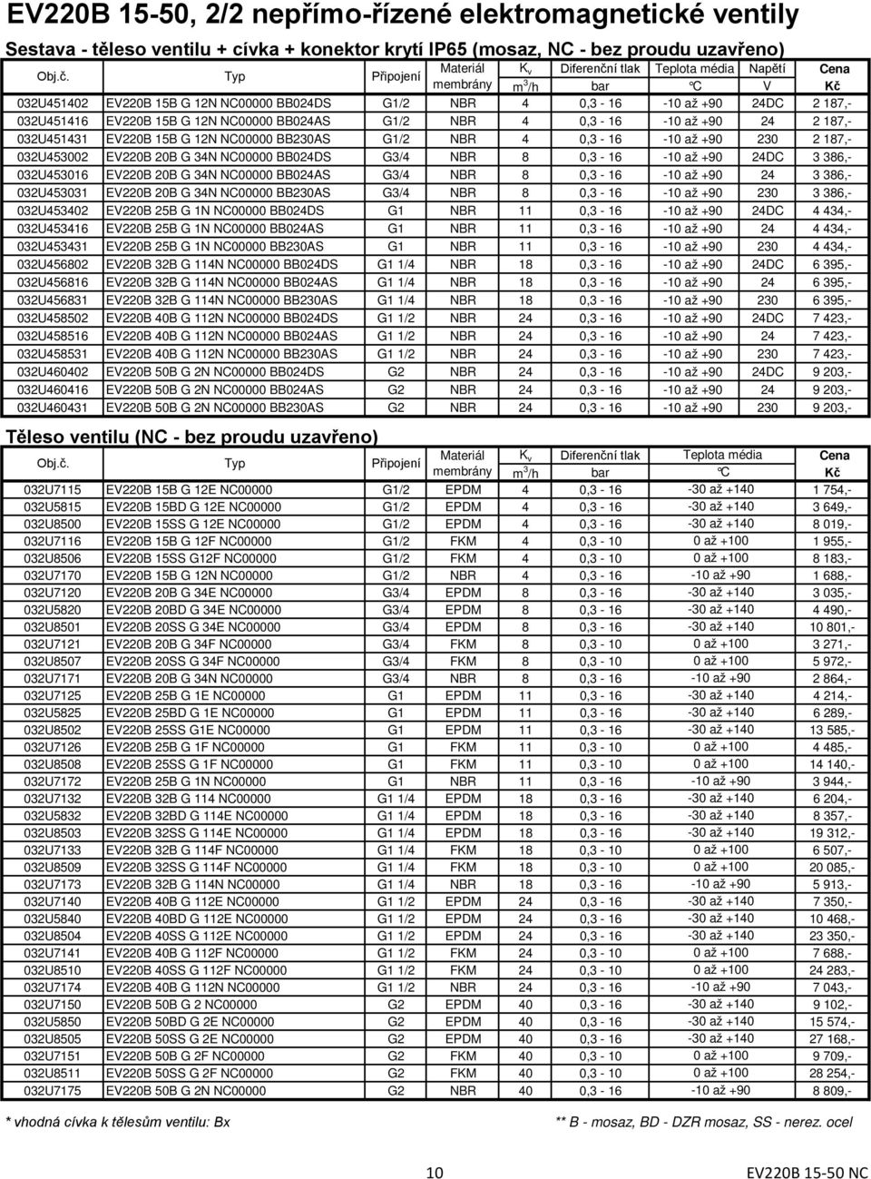 EV220B 15B G 12N NC00000 BB230AS G1/2 NBR 4 0,3-16 -10 až +90 230 2 187,- 032U453002 EV220B 20B G 34N NC00000 BB024DS G3/4 NBR 8 0,3-16 -10 až +90 24DC 3 386,- 032U453016 EV220B 20B G 34N NC00000