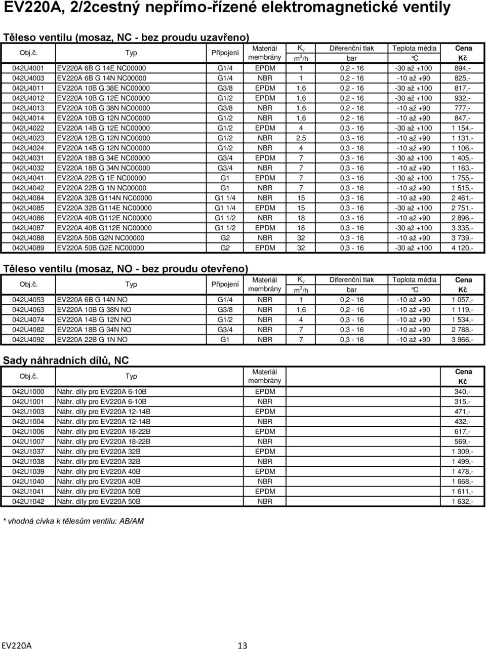 12E NC00000 G1/2 EPDM 1,6 0,2-16 -30 až +100 932,- 042U4013 EV220A 10B G 38N NC00000 G3/8 NBR 1,6 0,2-16 -10 až +90 777,- 042U4014 EV220A 10B G 12N NC00000 G1/2 NBR 1,6 0,2-16 -10 až +90 847,-