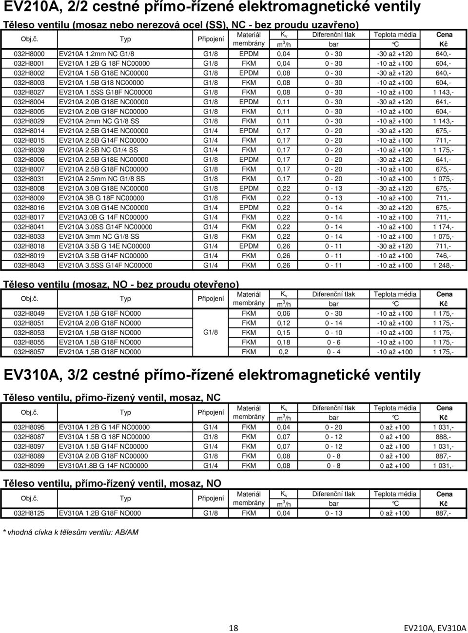 5B G18E NC00000 G1/8 EPDM 0,08 0-30 -30 až +120 640,- 032H8003 EV210A 1.5B G18 NC00000 G1/8 FKM 0,08 0-30 -10 až +100 604,- 032H8027 EV210A 1.