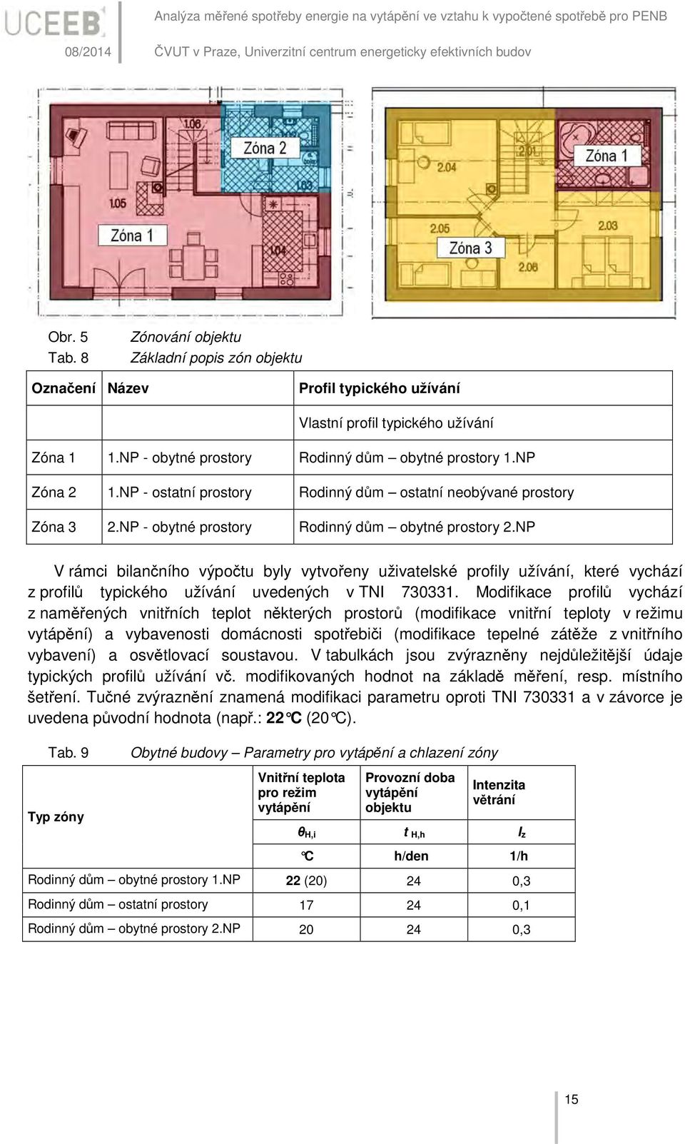 NP - ostatní prostory Rodinný dům ostatní neobývané prostory Zóna 3 2.NP - obytné prostory Rodinný dům obytné prostory 2.