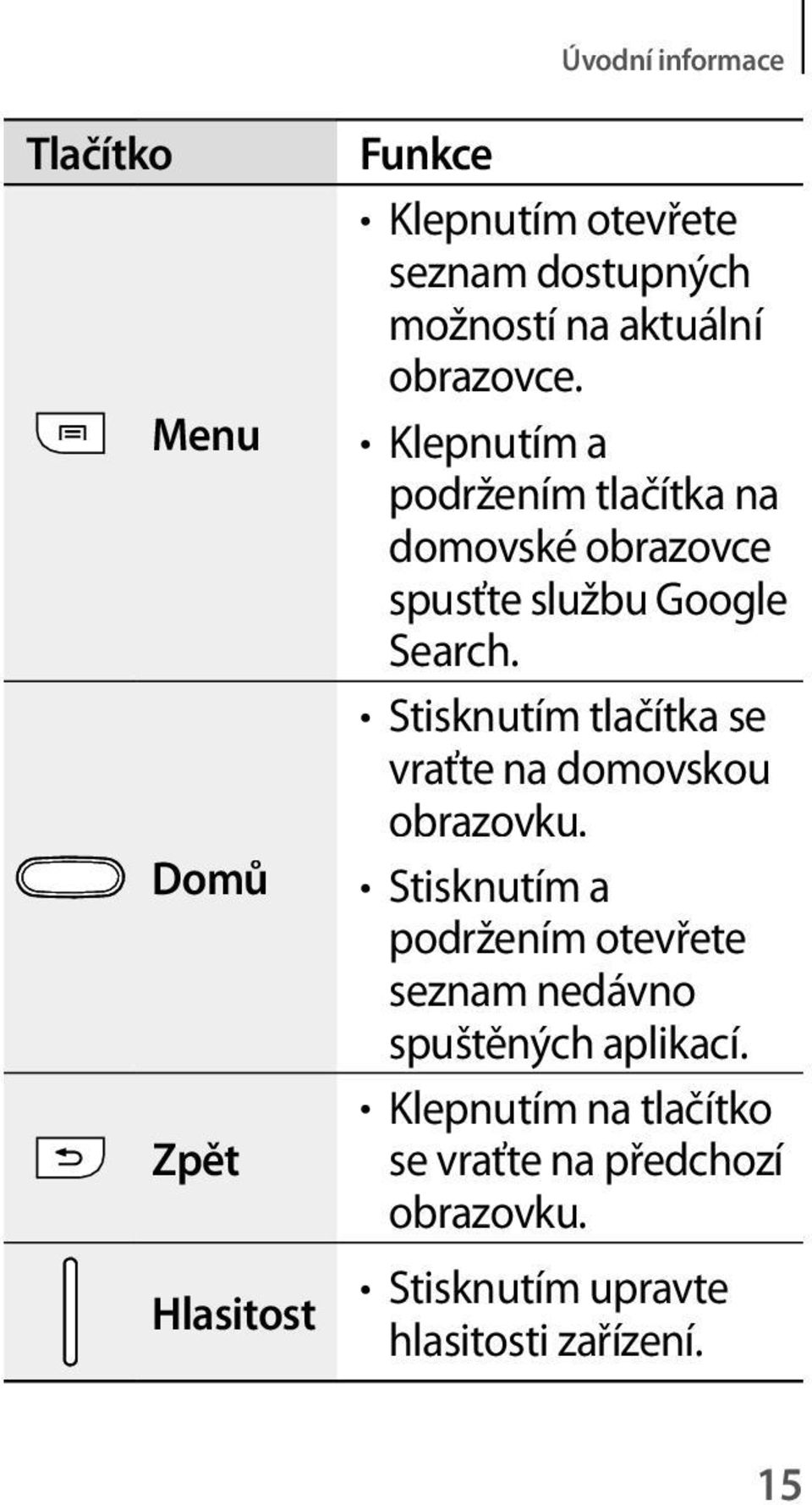 Stisknutím tlačítka se vraťte na domovskou obrazovku.