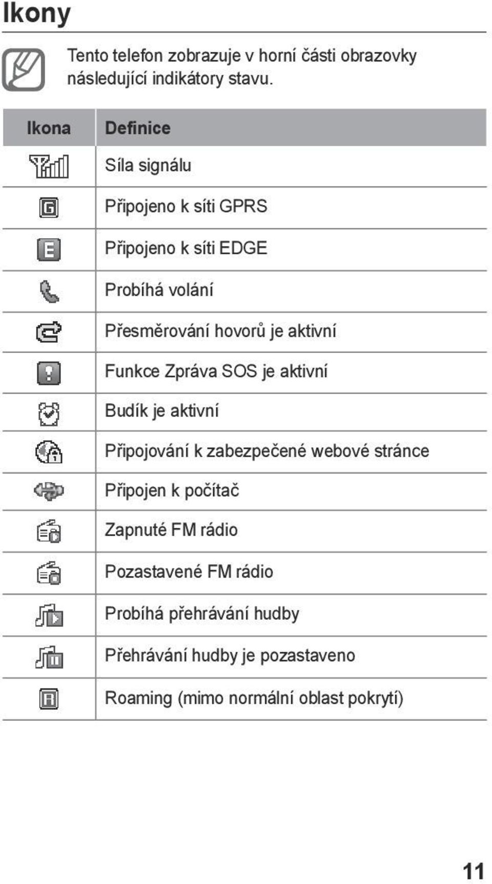 aktivní Funkce Zpráva SOS je aktivní Budík je aktivní Připojování k zabezpečené webové stránce Připojen k