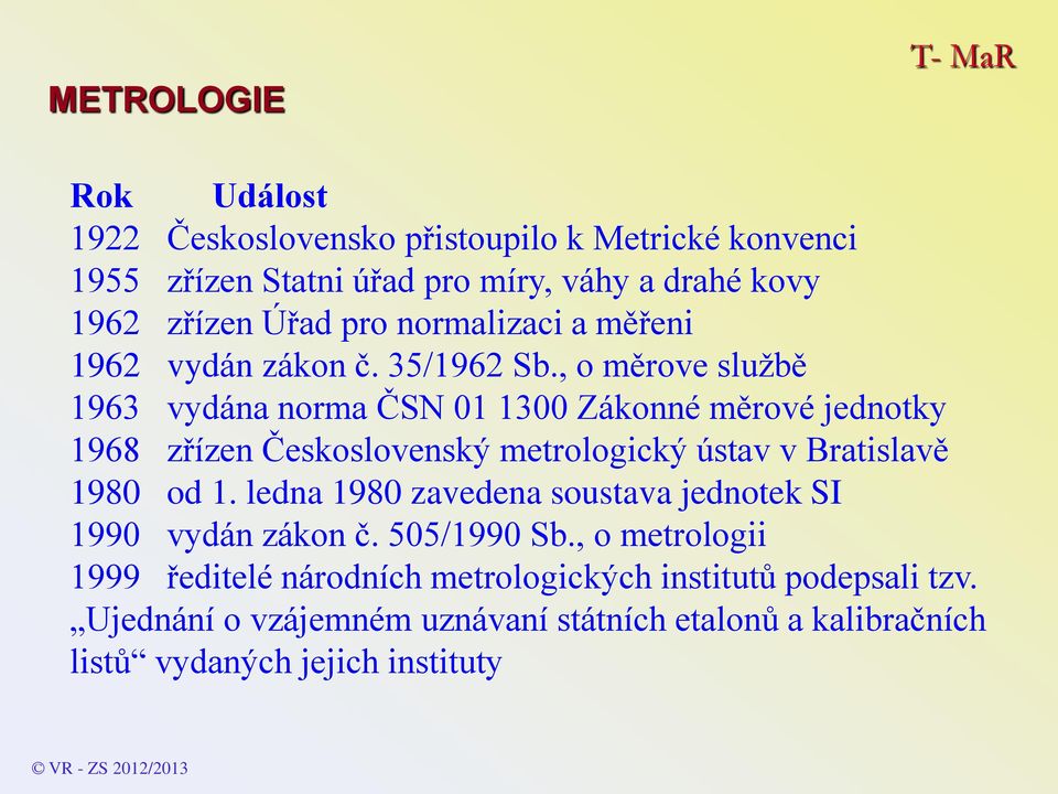 , o měrove službě 1963 vydána norma ČSN 01 1300 Zákonné měrové jednotky 1968 zřízen Československý metrologický ústav v Bratislavě 1980 od 1.