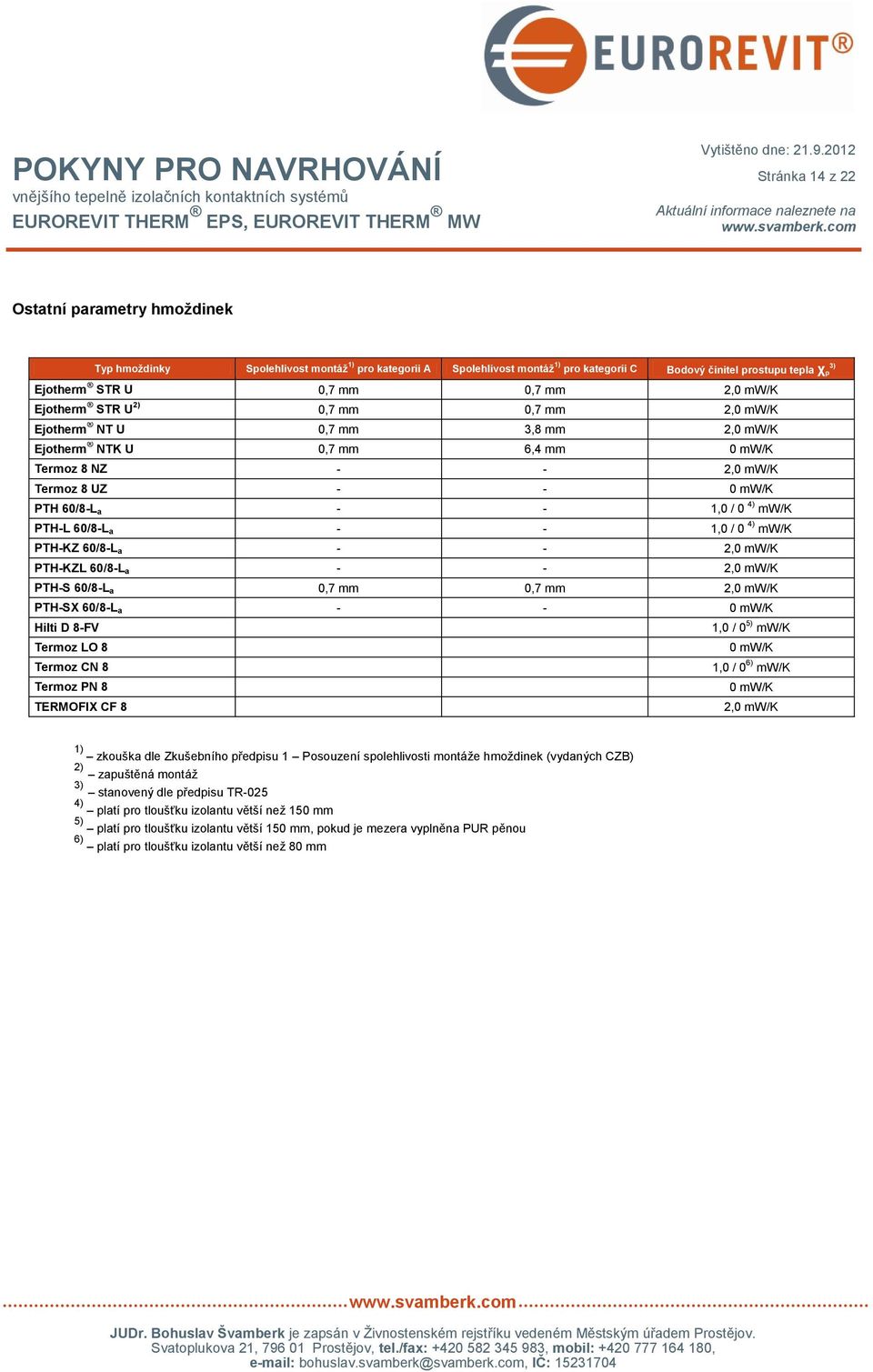 4) mw/k PTH-L 60/8-L a - - 1,0 / 0 4) mw/k PTH-KZ 60/8-L a - - 2,0 mw/k PTH-KZL 60/8-L a - - 2,0 mw/k PTH-S 60/8-L a 0,7 mm 0,7 mm 2,0 mw/k PTH-SX 60/8-L a - - 0 mw/k Hilti D 8-FV Termoz LO 8 Termoz