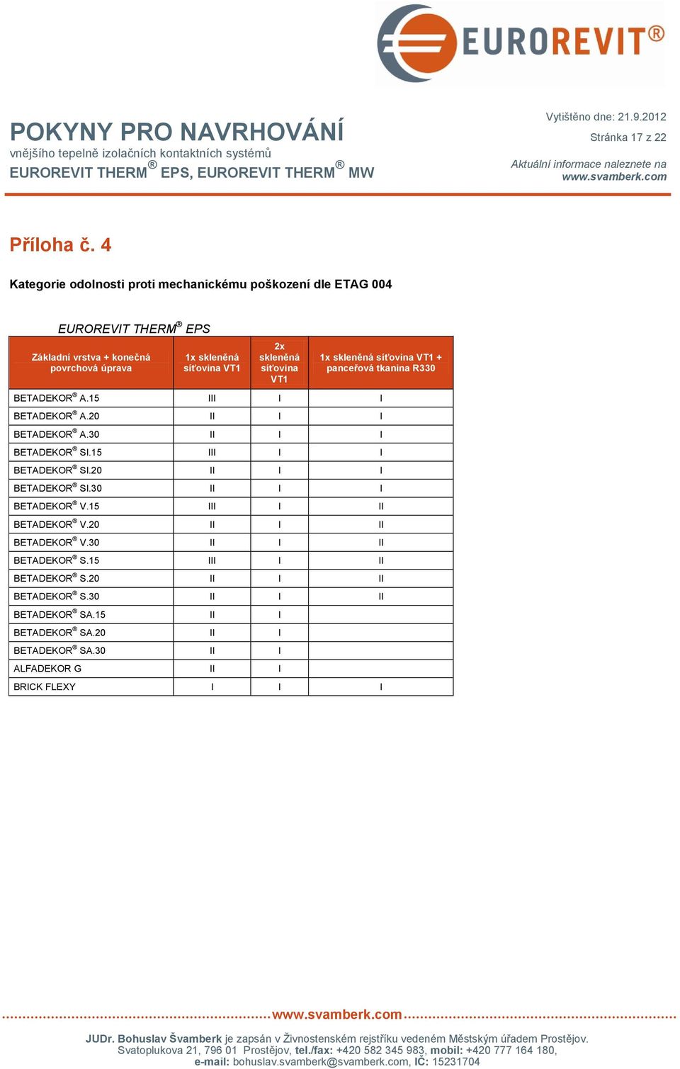 skleněná síťovina VT1 1x skleněná síťovina VT1 + panceřová tkanina R330 BETADEKOR A.15 III I I BETADEKOR A.20 II I I BETADEKOR A.30 II I I BETADEKOR SI.