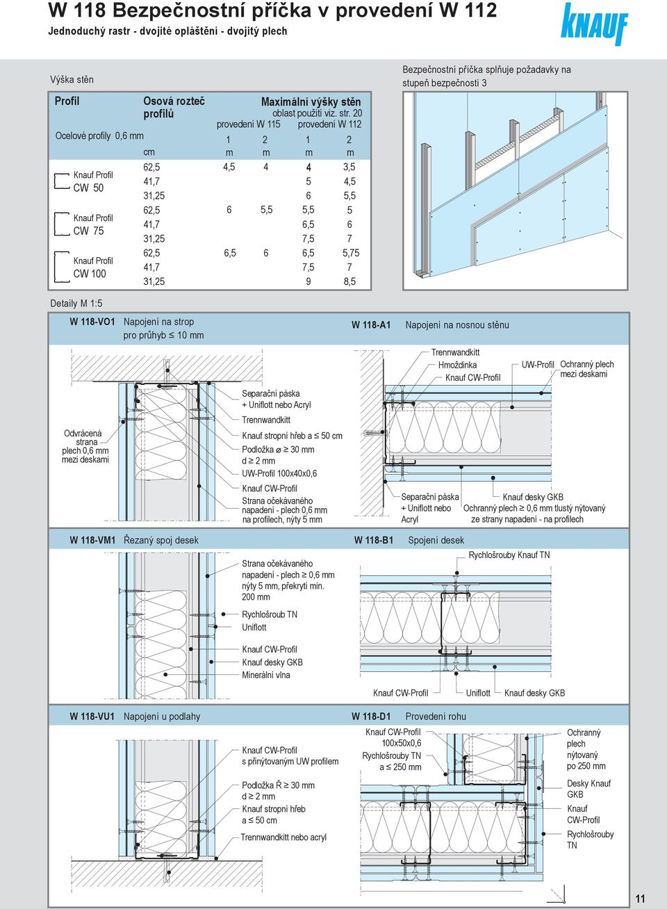 0 Profil Osová roztečprovedení provedení W 115 W Maxiální 115 provedení provedení výšky W 11 stěn W 11 Ocelové Ocelové profily profily 0,6 0,6 profilů oblast použití viz. str.