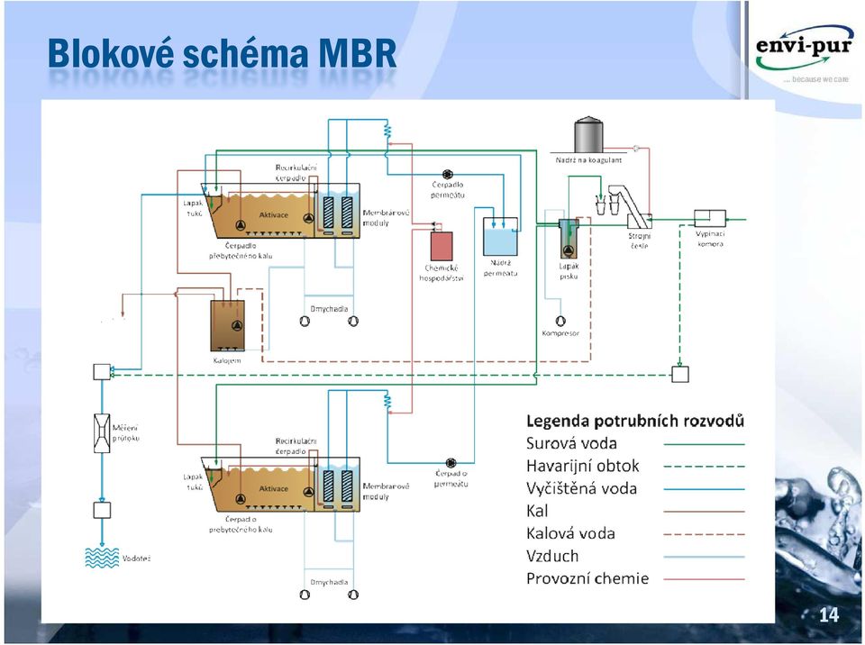 MBR 14