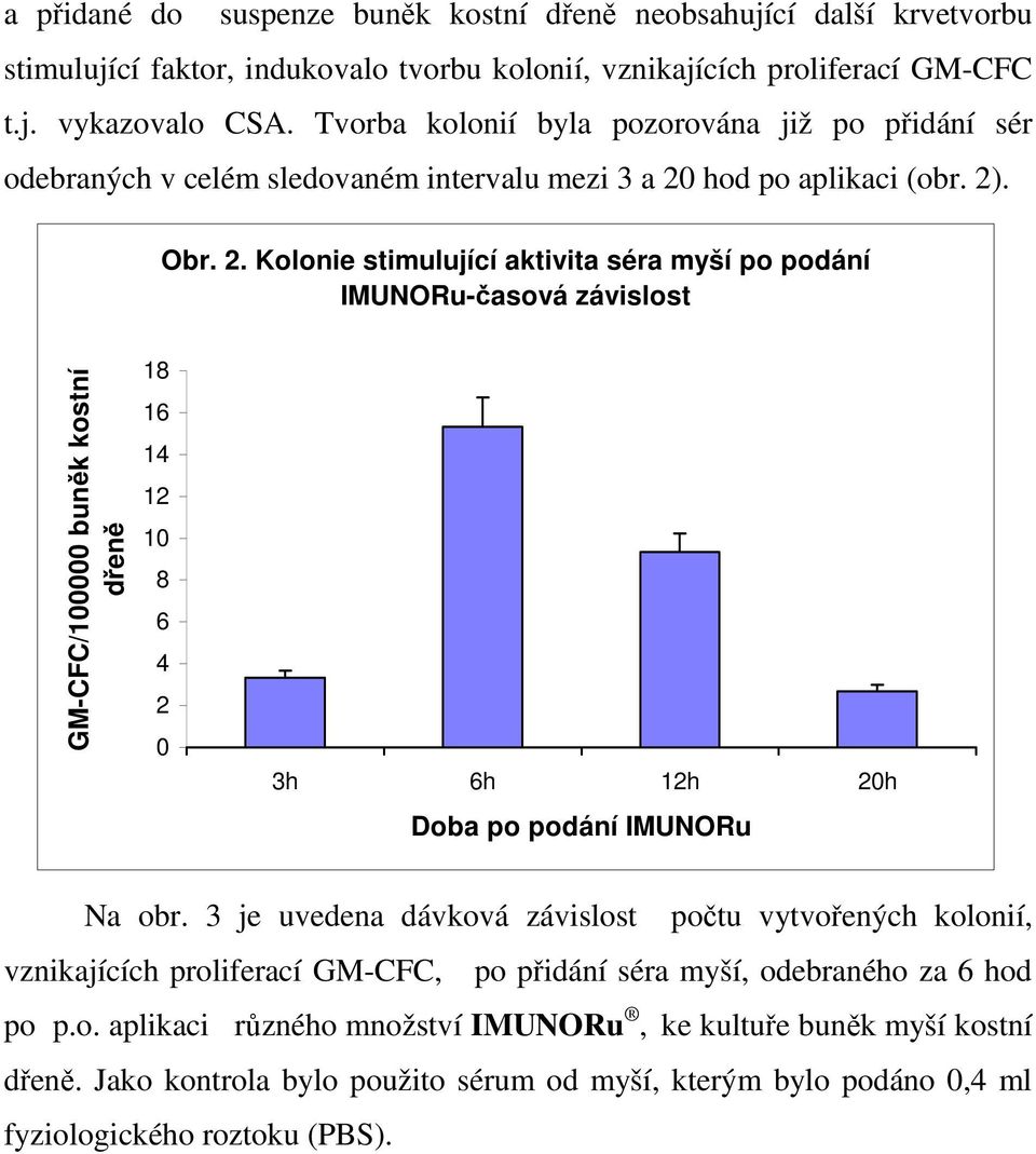 hod po aplikaci (obr. 2)