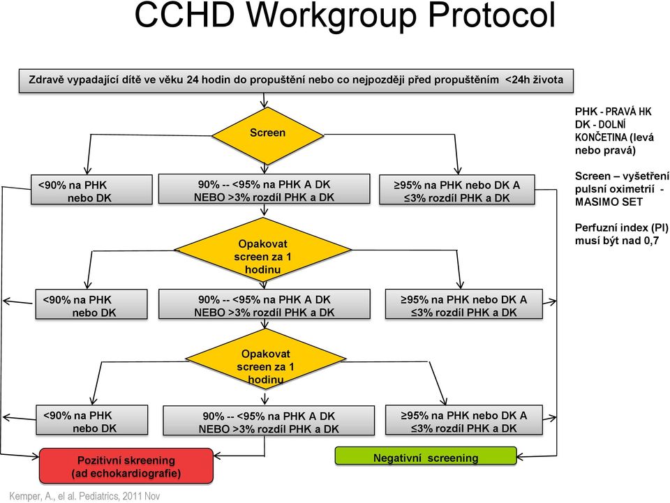 Perfuzní index (PI) musí být nad 0,7 <90% na PHK nebo DK 90% -- <95% na PHK A DK NEBO >3% rozdíl PHK a DK 95% na PHK nebo DK A 3% rozdíl PHK a DK Opakovat screen za 1 hodinu <90% na PHK