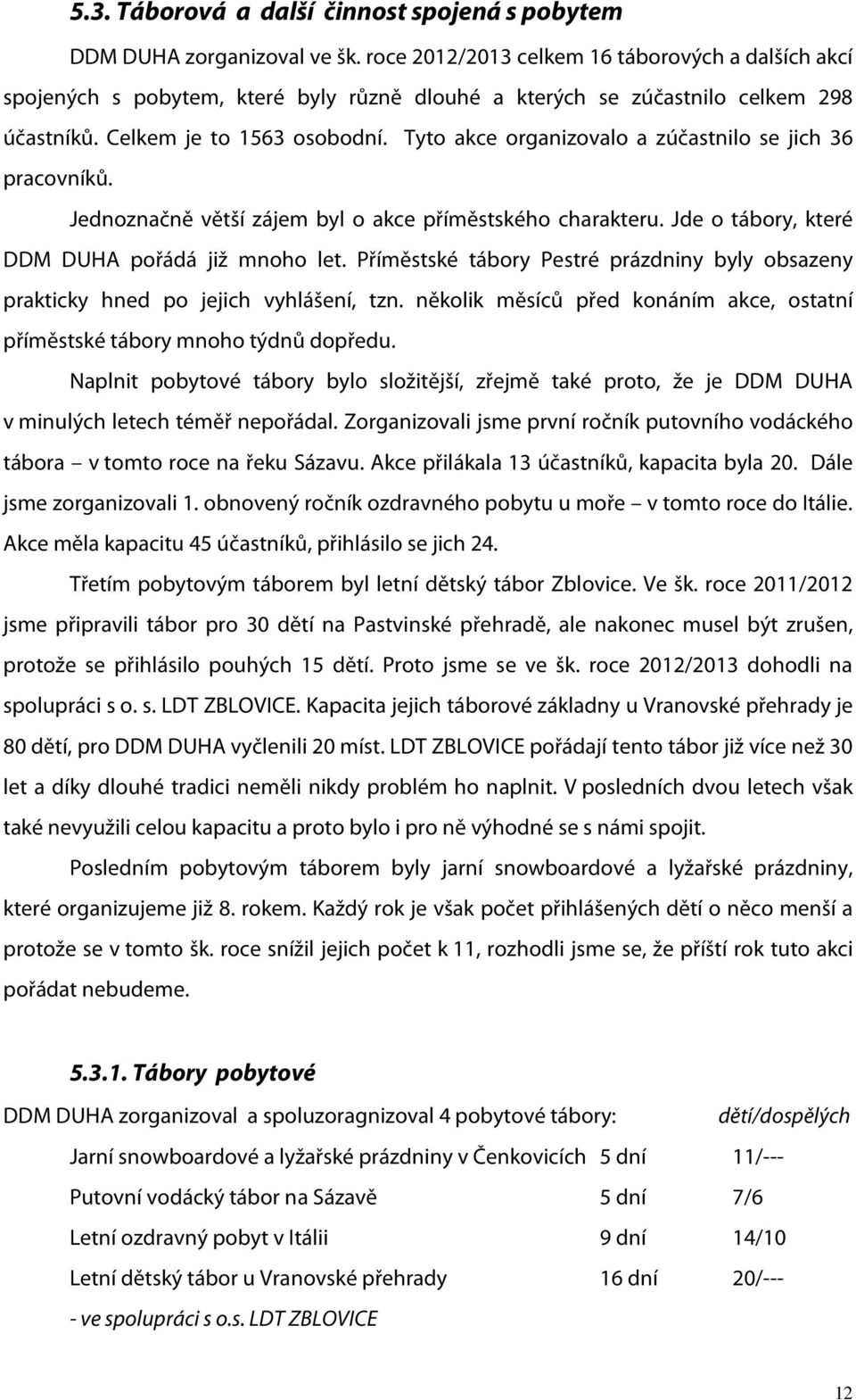 Tyto akce organizovalo a zúčastnilo se jich 36 pracovníků. Jednoznačně větší zájem byl o akce příměstského charakteru. Jde o tábory, které DDM DUHA pořádá již mnoho let.