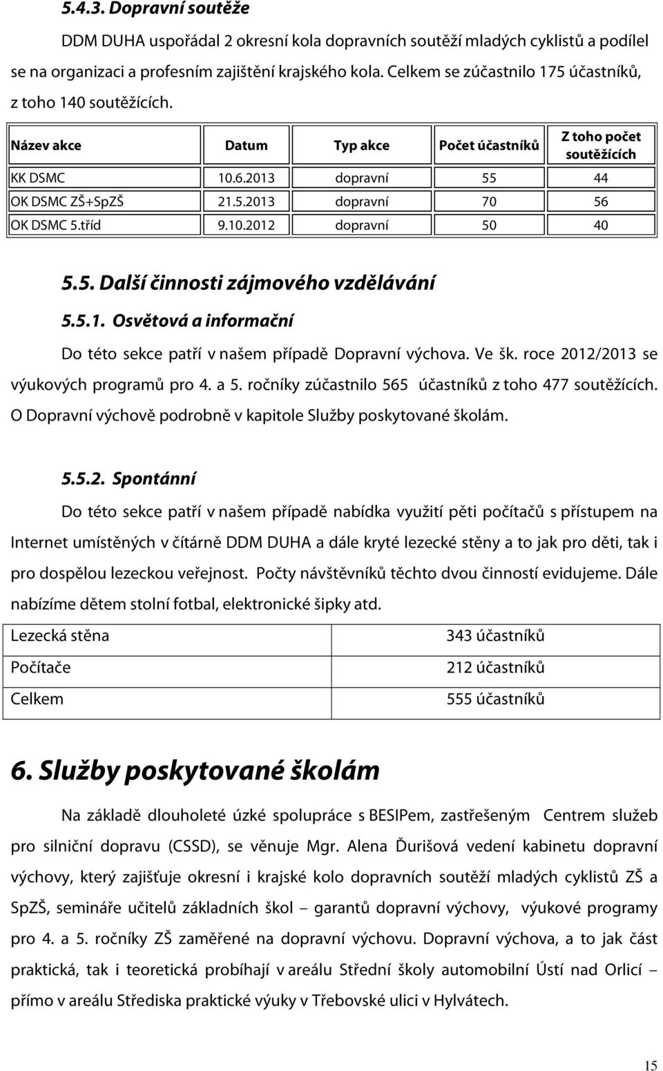 tříd 9.10.2012 dopravní 50 40 5.5. Další činnosti zájmového vzdělávání 5.5.1. Osvětová a informační Do této sekce patří v našem případě Dopravní výchova. Ve šk.