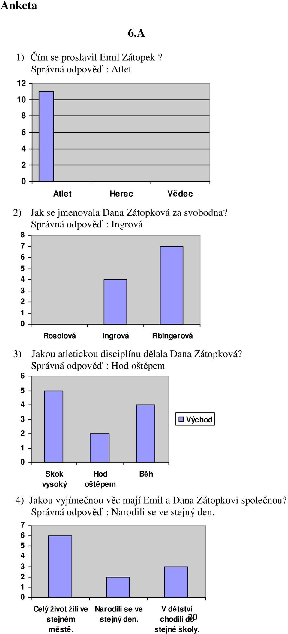 Správná dpvěď : Ingrvá 8 7 6 5 4 3 2 1 0 6 5 4 3 2 1 0 7 6 5 4 3 2 1 0 Rslvá Ingrvá Fibingervá 3) Jaku atleticku disciplínu dělala