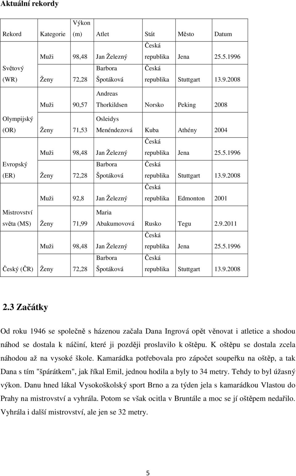 6 Barbra Česká Ženy 72,28 Šptákvá republika Stuttgart 13.9.