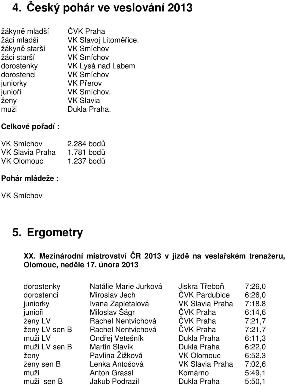 237 bodů Pohár mládeže : VK Smíchov 5. Ergometry XX. Mezinárodní mistrovství ČR 2013 v jízdě na veslařském trenažeru, Olomouc, neděle 17.