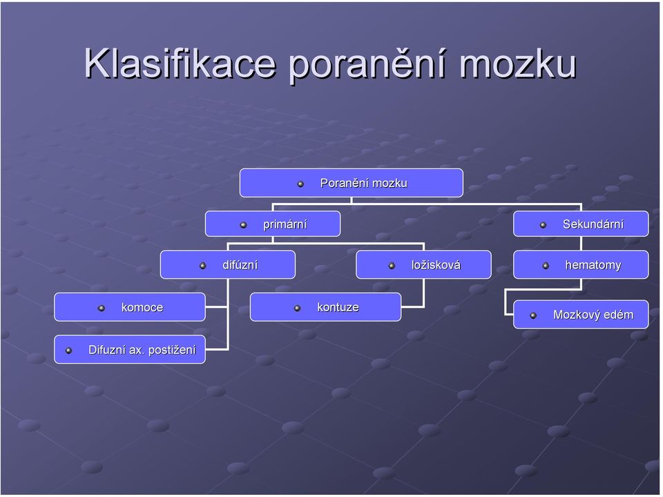 zní ložiskov isková hematomy komoce