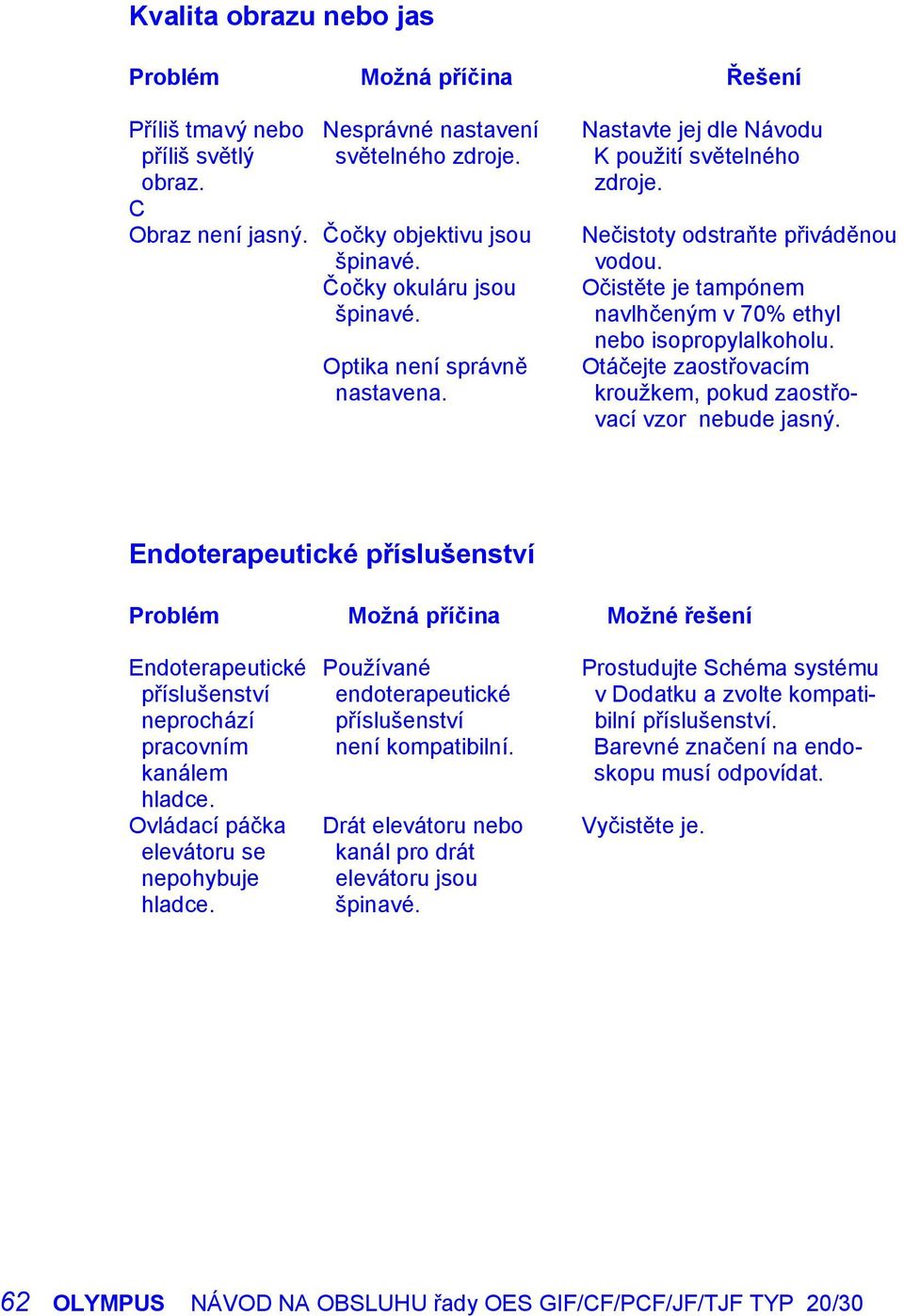 Optika není správně Otáčejte zaostřovacím nastavena. kroužkem, pokud zaostřovací vzor nebude jasný.