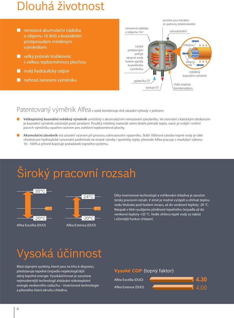 patrony (elektrokotle) odvzdušnění chladivo otopná voda měděný koaxiální výměník čidlo teploty kondenzátoru Patentovaný výměník Alfea v sobě kombinuje dvě zásadní výhody v jednom: Velkoplošný