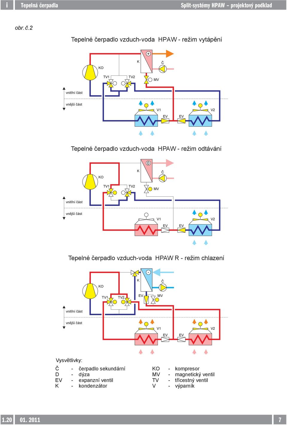 vzduch-voda HPAW - režim odtávání 0 KO K Č TV1 TV MV vnitřní část vnější část V1 V EV EV Tepelné čerpadlo vzduch-voda HPAW R