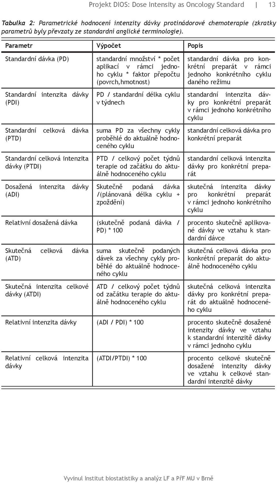 množství * počet aplikací v rámci jednoho cyklu * faktor přepočtu (povrch,hmotnost) PD / standardní délka cyklu v týdnech suma PD za všechny cykly proběhlé do aktuálně hodnoceného cyklu PTD / celkový