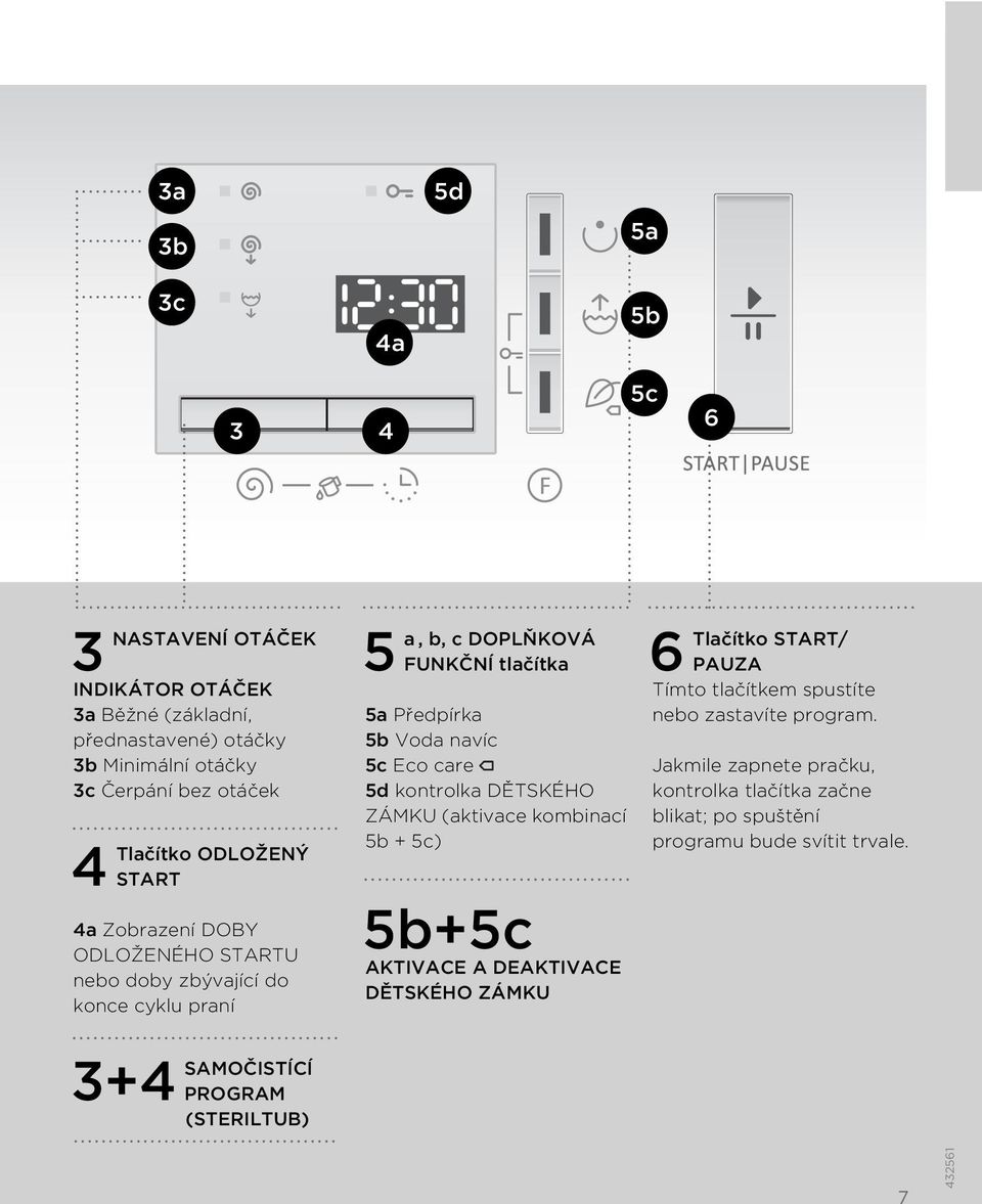 navíc 5c Eco care 5d kontrolka DĚTSKÉHO ZÁMKU (aktivace kombinací 5b + 5c) 5b+5c AKTIVACE A DEAKTIVACE DĚTSKÉHO ZÁMKU 6 Tlačítko START/ PAUZA Tímto tlačítkem