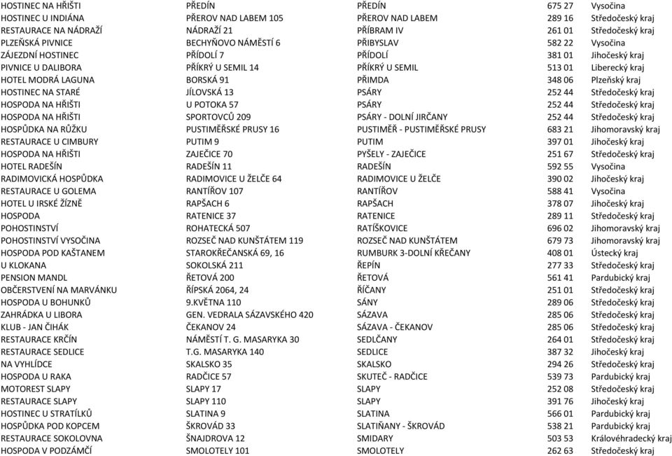 MODRÁ LAGUNA BORSKÁ 91 PŘIMDA 34806 Plzeňský kraj HOSTINEC NA STARÉ JÍLOVSKÁ 13 PSÁRY 25244 Středočeský kraj HOSPODA NA HŘIŠTI U POTOKA 57 PSÁRY 25244 Středočeský kraj HOSPODA NA HŘIŠTI SPORTOVCŮ 209