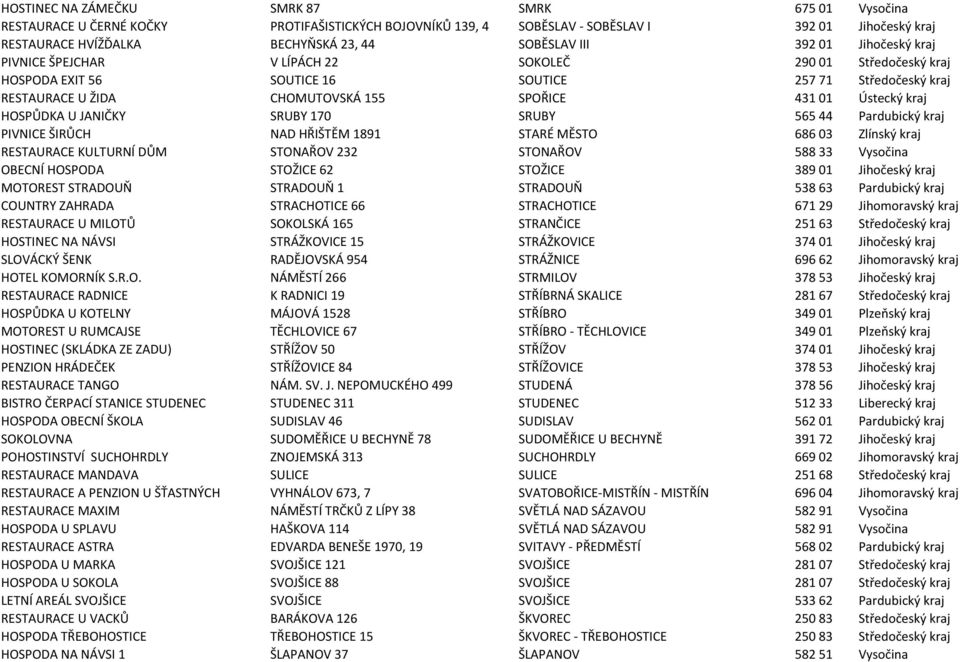 kraj HOSPŮDKA U JANIČKY SRUBY 170 SRUBY 56544 Pardubický kraj PIVNICE ŠIRŮCH NAD HŘIŠTĚM 1891 STARÉ MĚSTO 68603 Zlínský kraj RESTAURACE KULTURNÍ DŮM STONAŘOV 232 STONAŘOV 58833 Vysočina OBECNÍ