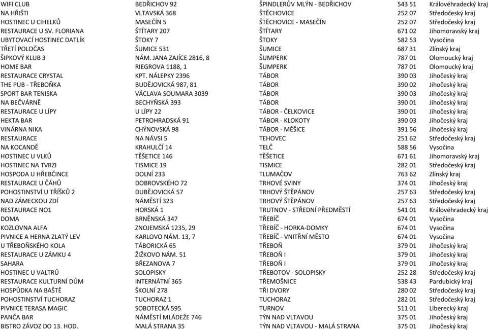 FLORIANA ŠTÍTARY 207 ŠTÍTARY 67102 Jihomoravský kraj UBYTOVACÍ HOSTINEC DATLÍK ŠTOKY 7 ŠTOKY 58253 Vysočina TŘETÍ POLOČAS ŠUMICE 531 ŠUMICE 68731 Zlínský kraj ŠIPKOVÝ KLUB 3 NÁM.