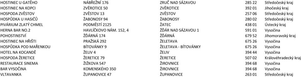 152, 4 ŽĎÁR NAD SÁZAVOU 1 59101 Vysočina POHOSTINSTVÍ ŽĎÁRNÁ 174 ŽĎÁRNÁ 67952 Jihomoravský kraj HOSTINEC NA HŘIŠTI PRAŽSKÁ 292 ŽELETAVA 67526 Vysočina HOSPŮDKA POD MAŘENKOU BÍTOVÁNKY 9 ŽELETAVA -