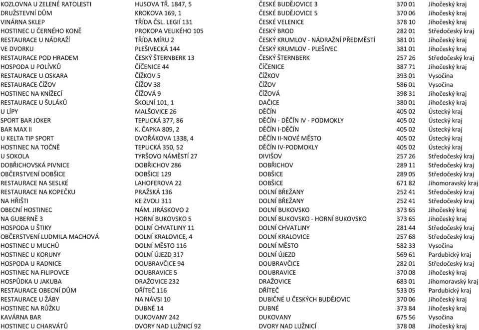Jihočeský kraj VE DVORKU PLEŠIVECKÁ 144 ČESKÝ KRUMLOV - PLEŠIVEC 38101 Jihočeský kraj RESTAURACE POD HRADEM ČESKÝ ŠTERNBERK 13 ČESKÝ ŠTERNBERK 25726 Středočeský kraj HOSPODA U POLÍVKŮ ČÍČENICE 44