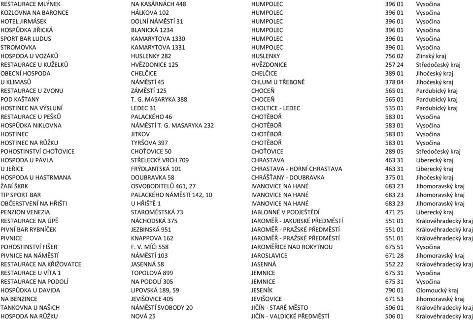 RESTAURACE U KUŽELKŮ HVĚZDONICE 125 HVĚZDONICE 25724 Středočeský kraj OBECNÍ HOSPODA CHELČICE CHELČICE 38901 Jihočeský kraj U KLIMASŮ NÁMĚSTÍ 45 CHLUM U TŘEBONĚ 37804 Jihočeský kraj RESTAURACE U