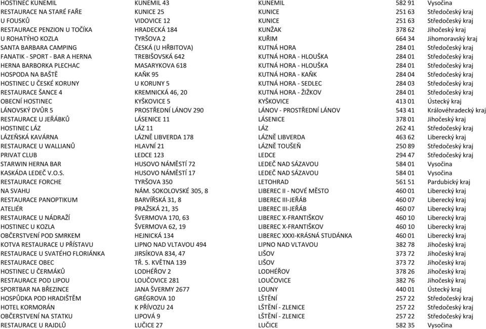 HERNA TREBIŠOVSKÁ 642 KUTNÁ HORA - HLOUŠKA 28401 Středočeský kraj HERNA BARBORKA PLECHAC MASARYKOVA 618 KUTNÁ HORA - HLOUŠKA 28401 Středočeský kraj HOSPODA NA BAŠTĚ KAŇK 95 KUTNÁ HORA - KAŇK 28404