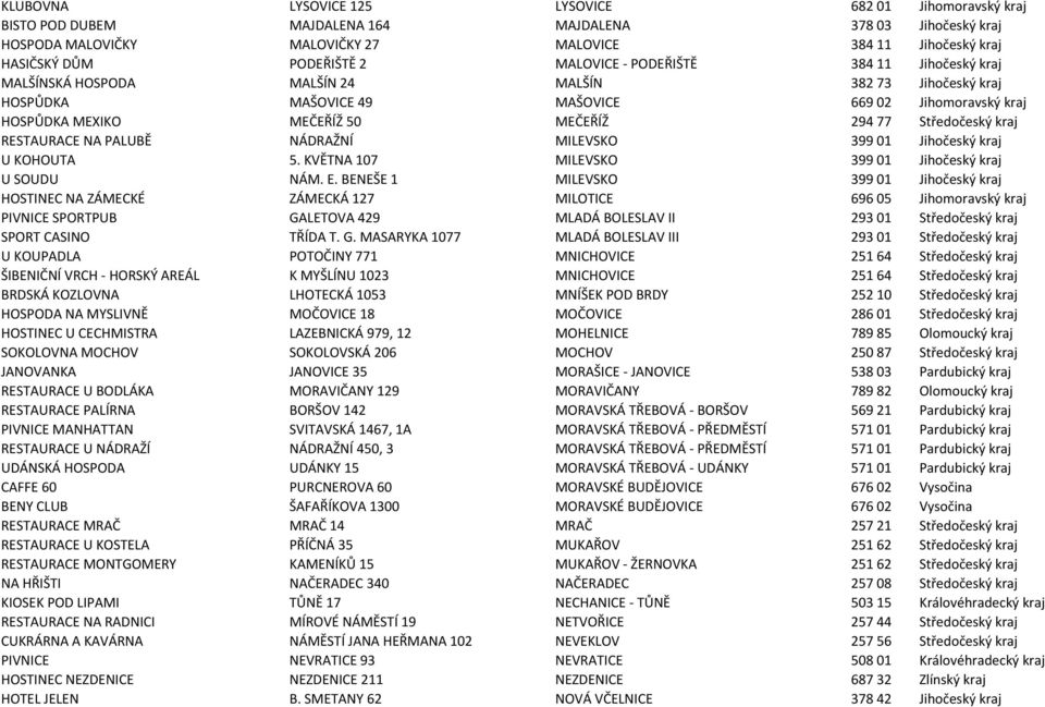 Středočeský kraj RESTAURACE NA PALUBĚ NÁDRAŽNÍ MILEVSKO 39901 Jihočeský kraj U KOHOUTA 5. KVĚTNA 107 MILEVSKO 39901 Jihočeský kraj U SOUDU NÁM. E.