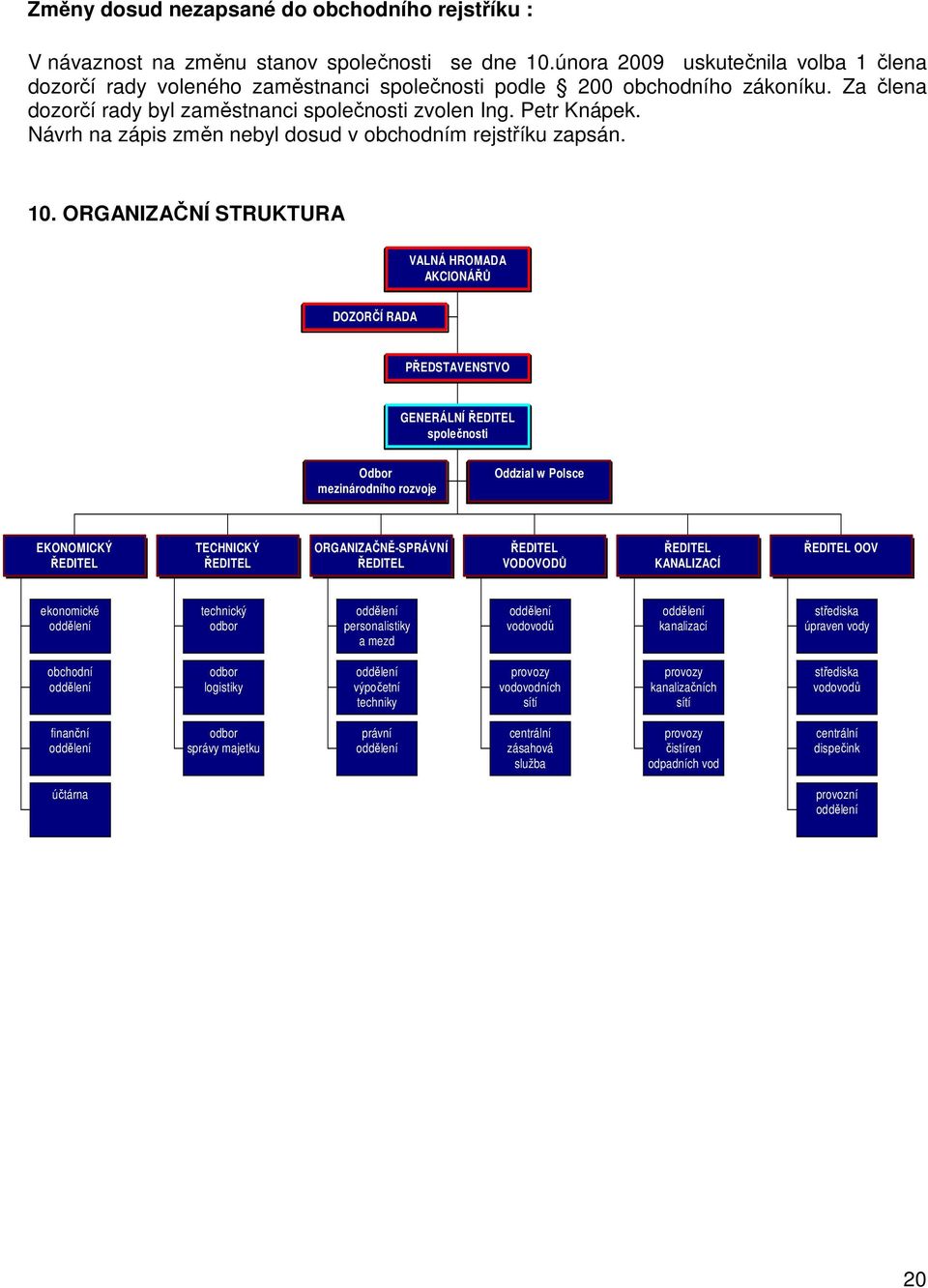 Návrh na zápis změn nebyl dosud v obchodním rejstříku zapsán. 10.