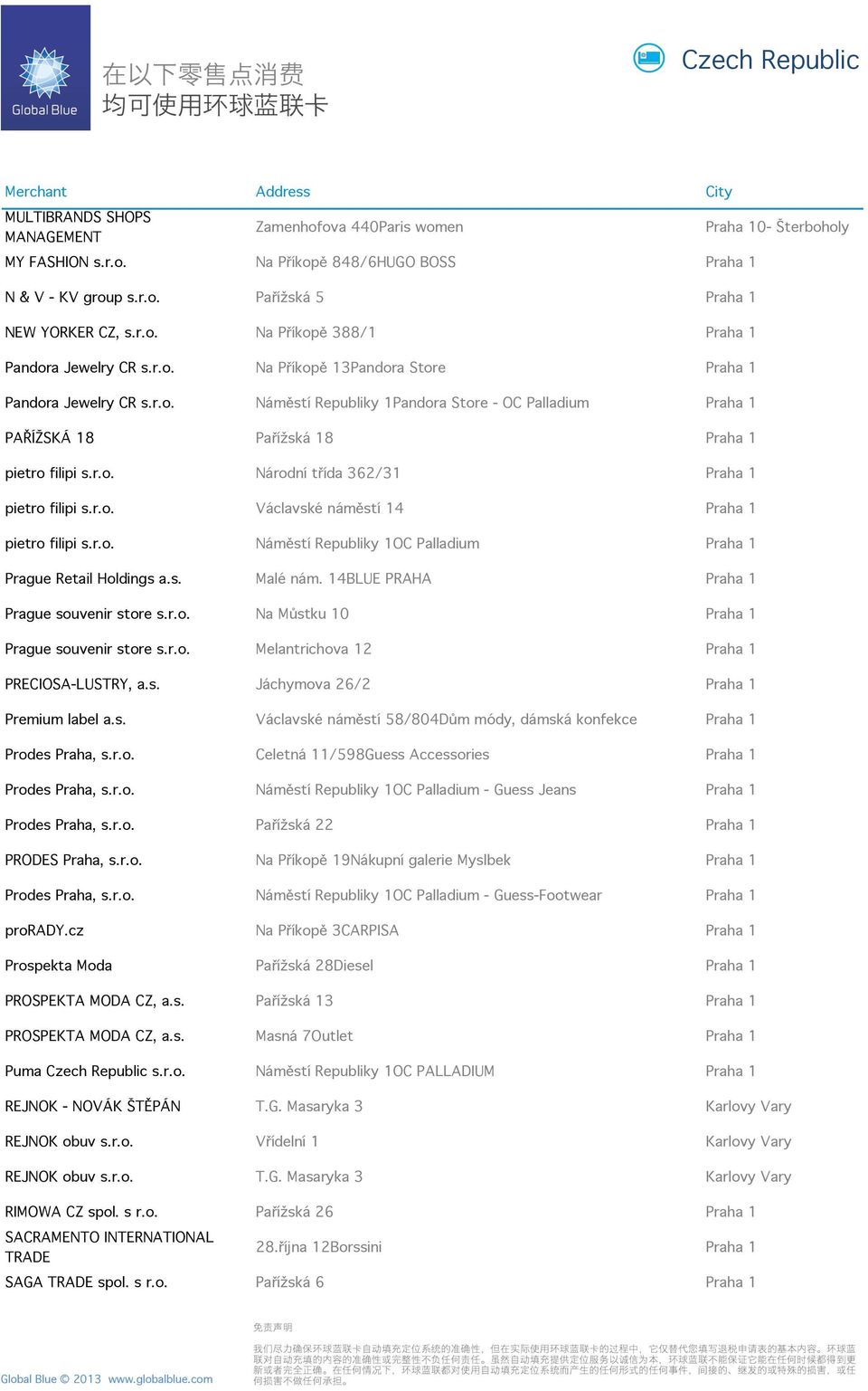 r.o. Václavské náměstí 14 Praha 1 pietro filipi s.r.o. Náměstí Republiky 1OC Palladium Praha 1 Prague Retail Holdings a.s. Malé nám. 14BLUE PRAHA Praha 1 Prague souvenir store s.r.o. Na Můstku 10 Praha 1 Prague souvenir store s.
