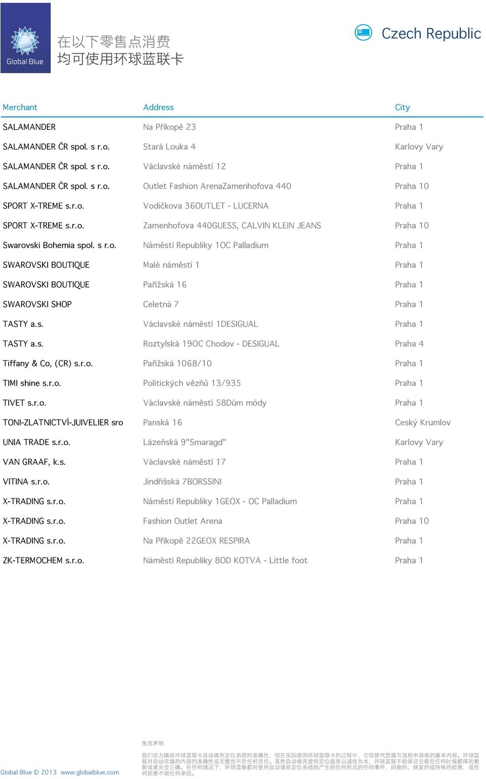 s. Václavské náměstí 1DESIGUAL Praha 1 TASTY a.s. Roztylská 19OC Chodov - DESIGUAL Praha 4 Tiffany & Co, (CR) s.r.o. Pařížská 1068/10 Praha 1 TIMI shine s.r.o. Politických vězňů 13/935 Praha 1 TIVET s.