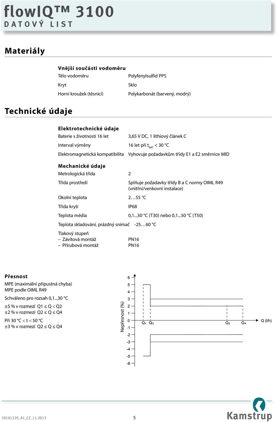 prostředí Okolní teplota 2 55 C Třída krytí Teplota média Splňuje požadavky třídy B a C normy OIML R49 (vnitřní/venkovní instalace) IP68 Teplota skladování, prázdný snímač -25 60 C Tlakový stupeň