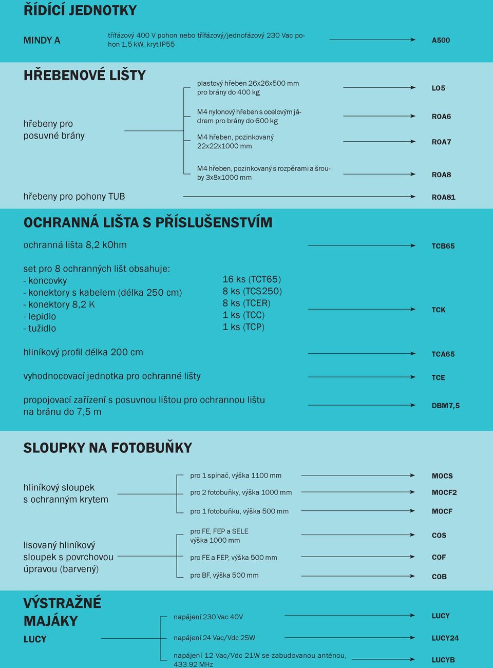 OCHRANNÁ LIŠTA S PŘÍSLUŠENSTVÍM ochranná lišta 8,2 kohm set pro 8 ochranných lišt obsahuje: - koncovky - konektory s kabelem (délka 250 cm) - konektory 8,2 K - lepidlo - tužidlo hliníkový profil