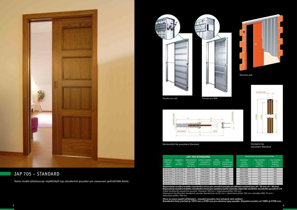 D x J celkové rozměry stavebního pouzdra E x H šířka plechové kapsy A šířka průchodu po instalaci stav. pouzdra B standartní rozměr dveřního křídla C x L Doporučené rozměry dveřního křídla max.