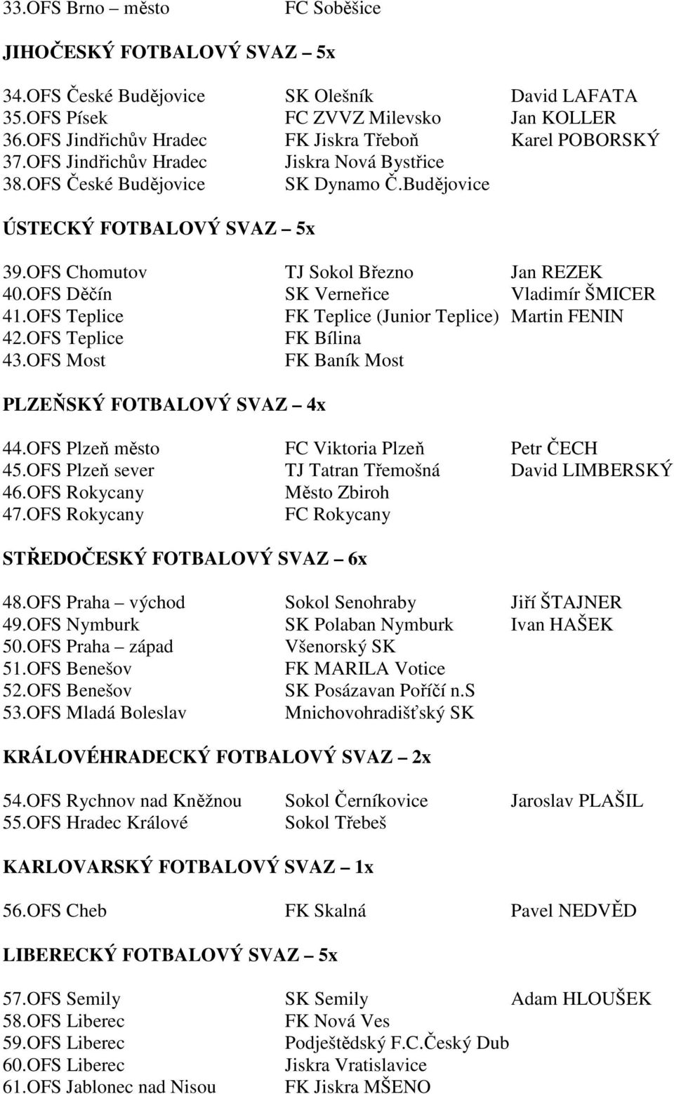 OFS Chomutov TJ Sokol Březno Jan REZEK 40.OFS Děčín SK Verneřice Vladimír ŠMICER 41.OFS Teplice FK Teplice (Junior Teplice) Martin FENIN 42.OFS Teplice FK Bílina 43.