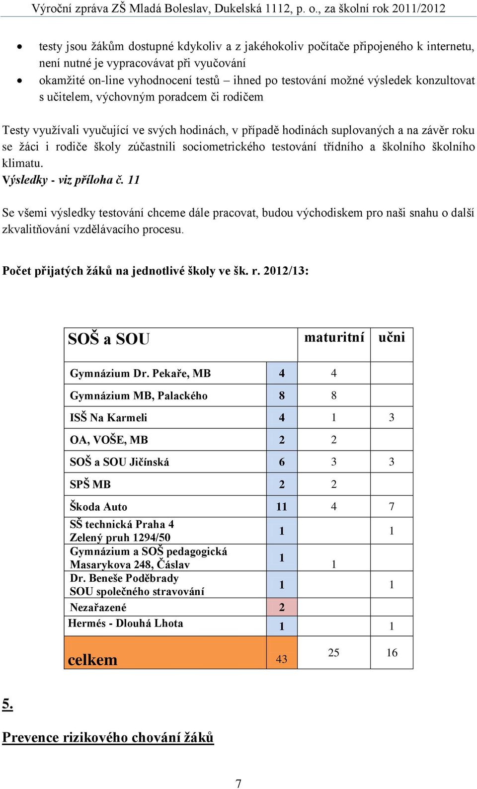 testování třídního a školního školního klimatu. Výsledky - viz příloha č.