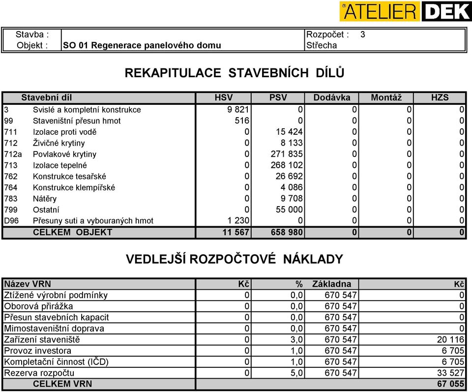 0 783 Nátěry 0 9 708 0 0 0 799 Ostatní 0 55 000 0 0 0 D96 Přesuny suti a vybouraných hmot 1 230 0 0 0 0 CELKEM OBJEKT 11 567 658 980 0 0 0 VEDLEJŠÍ ROZPOČTOVÉ NÁKLADY Název VRN Kč % Základna Kč