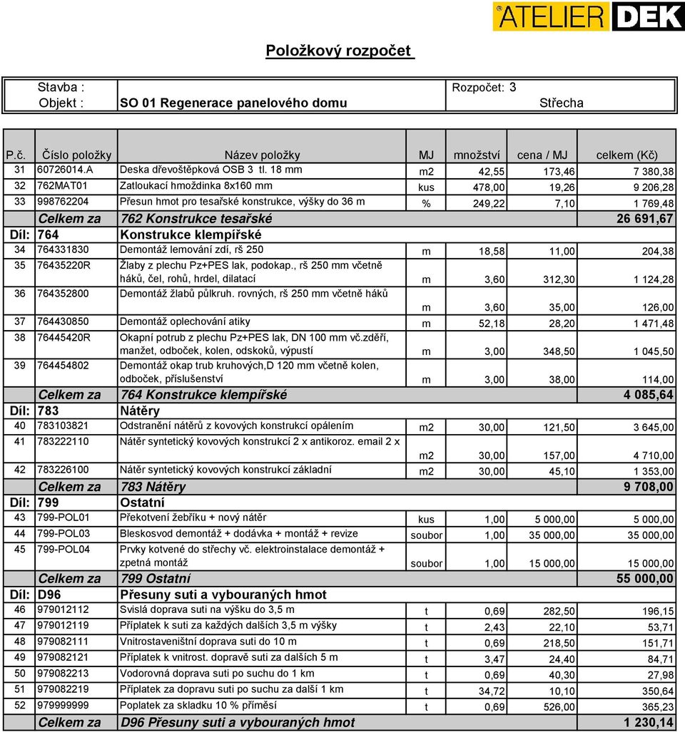 Konstrukce tesařské 26 691,67 Díl: 764 Konstrukce klempířské 34 764331830 Demontáž lemování zdí, rš 250 m 18,58 11,00 204,38 35 76435220R Žlaby z plechu Pz+PES lak, podokap.