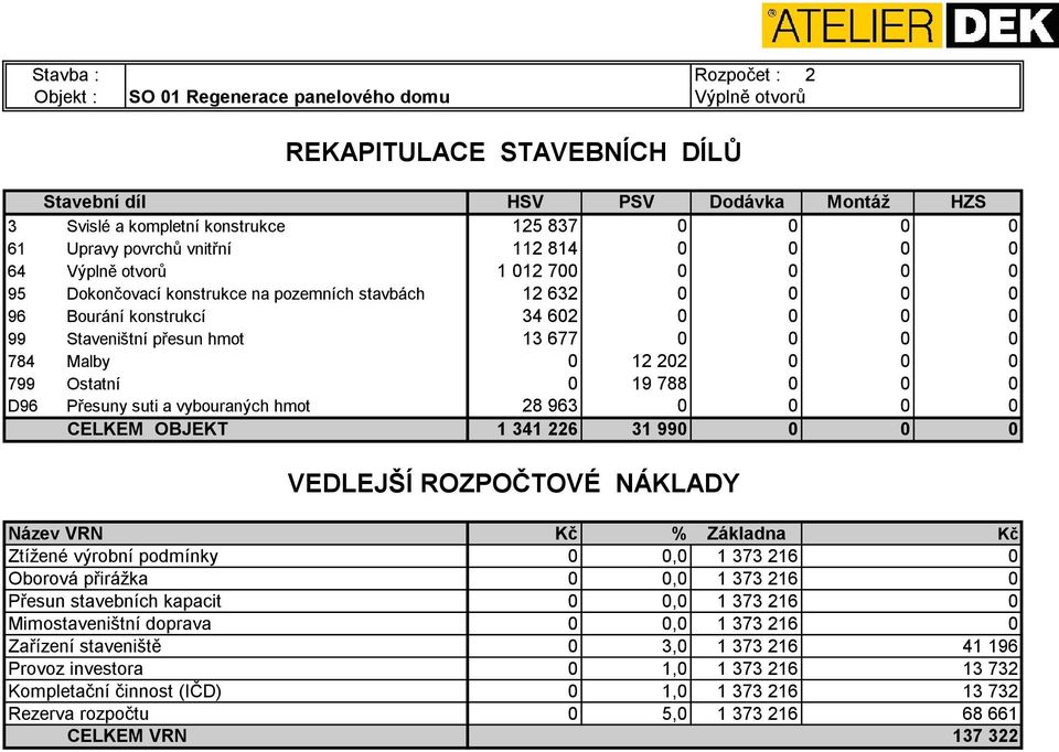 Ostatní 0 19 788 0 0 0 D96 Přesuny suti a vybouraných hmot 28 963 0 0 0 0 CELKEM OBJEKT 1 341 226 31 990 0 0 0 VEDLEJŠÍ ROZPOČTOVÉ NÁKLADY Název VRN Kč % Základna Kč Ztížené výrobní podmínky 0 0,0 1