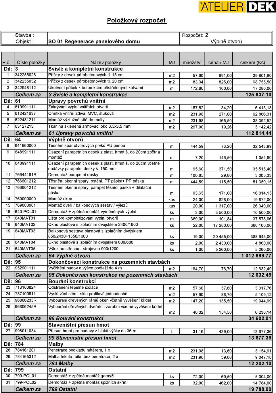 kcím přistřelenými kotvami m 172,80 100,00 17 280,00 Celkem za 3 Svislé a kompletní konstrukce 125 837,10 Díl: 61 Upravy povrchů vnitřní 4 610991111 Zakrývání výplní vnitřních otvorů m2 187,52 34,20