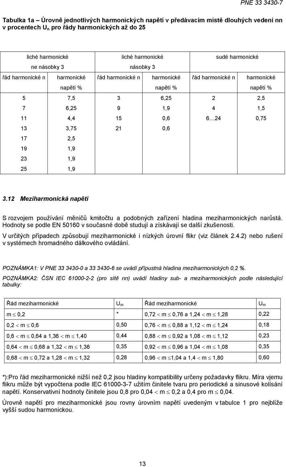 napětí % 2 2,5 4 1,5 6 24 0,75 3.12 Meziharmonická napětí S rozvojem používání měničů kmitočtu a podobných zařízení hladina meziharmonických narůstá.