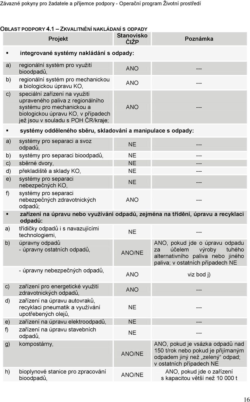 biologickou úpravu KO, c) speciální zařízení na vyuţití upraveného paliva z regionálního systému pro mechanickou a biologickou úpravu KO, v případech jeţ jsou v souladu s POH ČR/kraje; ANO --- ANO