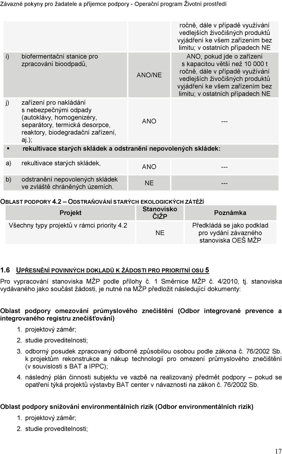 nakládání s nebezpečnými odpady (autoklávy, homogenizéry, separátory, termická desorpce, ANO --- reaktory, biodegradační zařízení, aj.