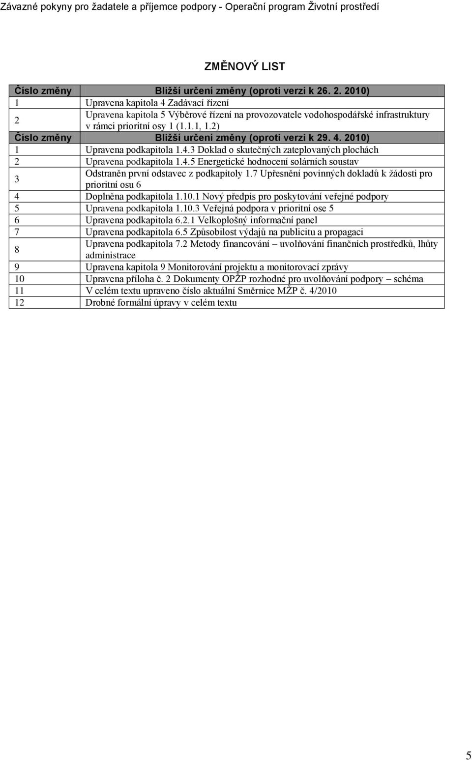 2) Číslo změny Bliţší určení změny (oproti verzi k 29. 4. 2010) 1 Upravena podkapitola 1.4.3 Doklad o skutečných zateplovaných plochách 2 Upravena podkapitola 1.4.5 Energetické hodnocení solárních soustav Odstraněn první odstavec z podkapitoly 1.