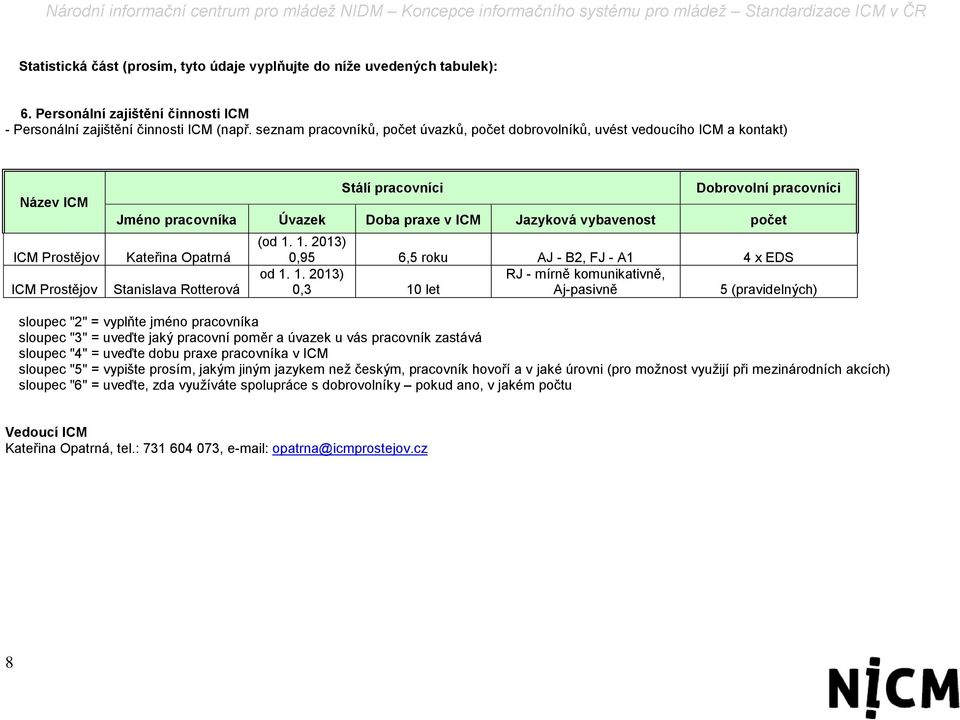 ICM Jazyková vybavenost počet Kateřina Opatrná Stanislava Rotterová (od 1.